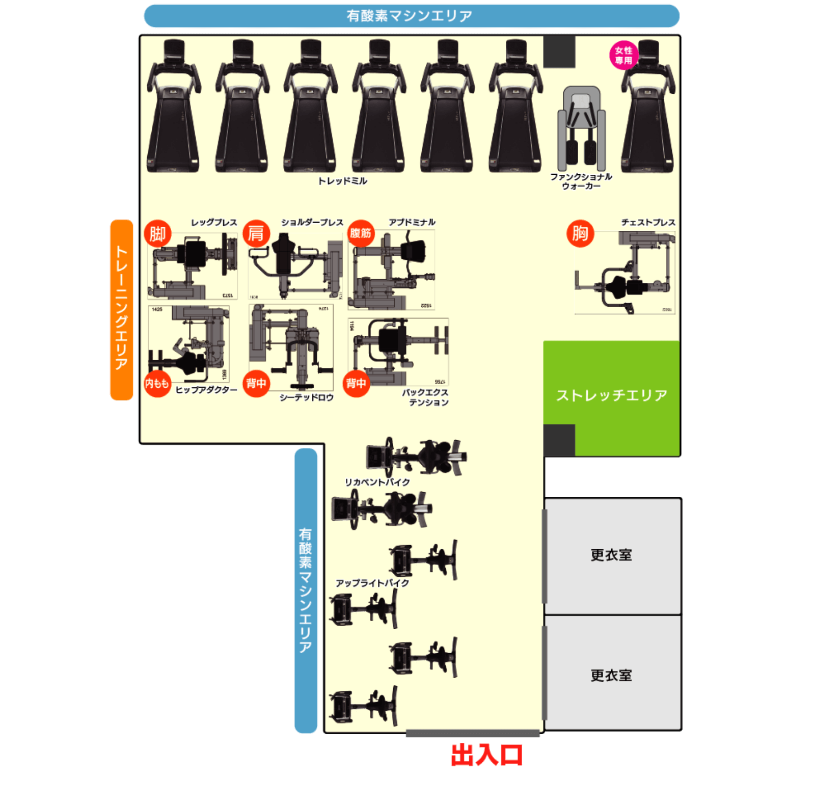 マシンの配置図