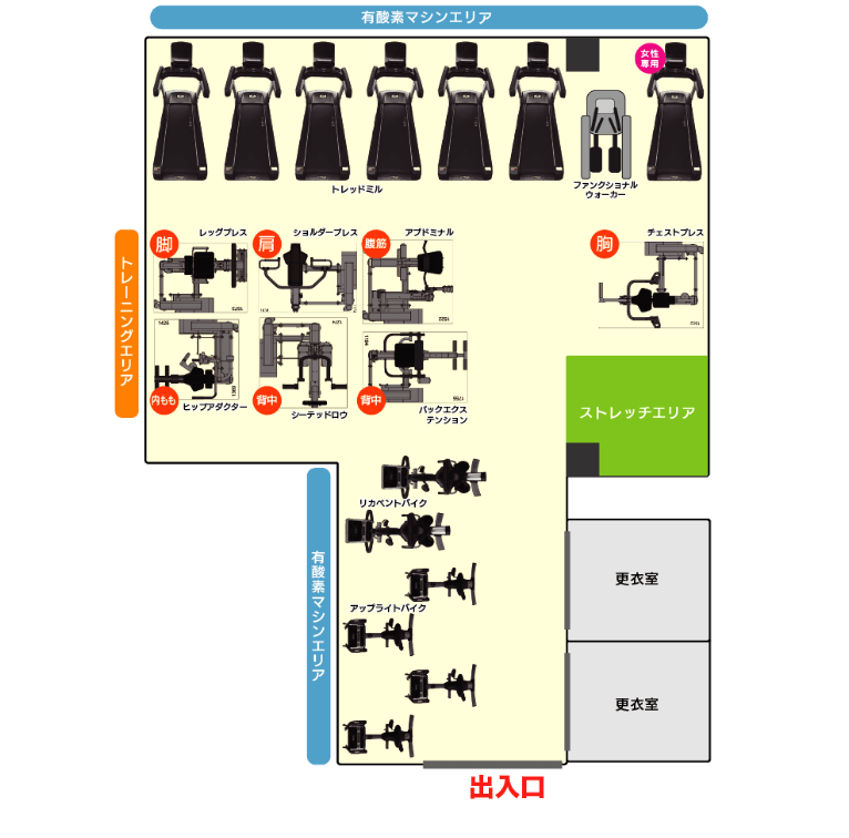 マシンの配置図